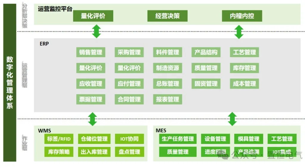 卓能簽約鼎捷，開(kāi)啟數字化再升級之旅