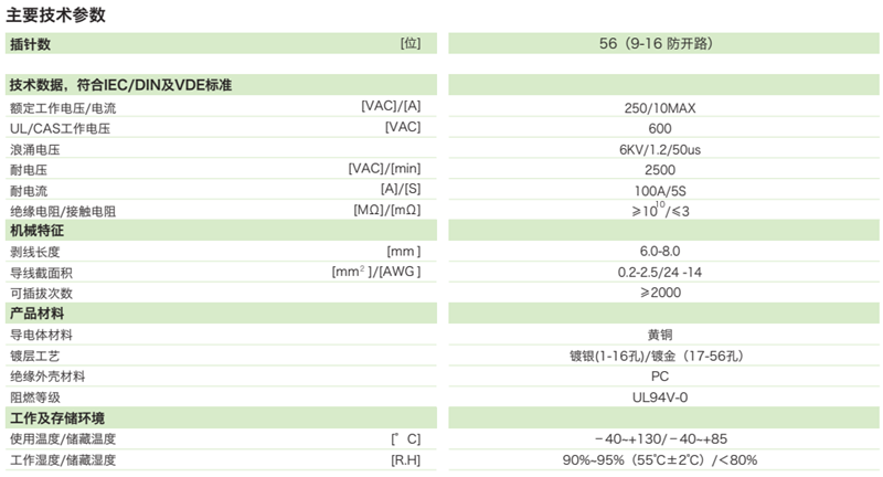 智能配變終端江蘇版—重載連接器插頭參數