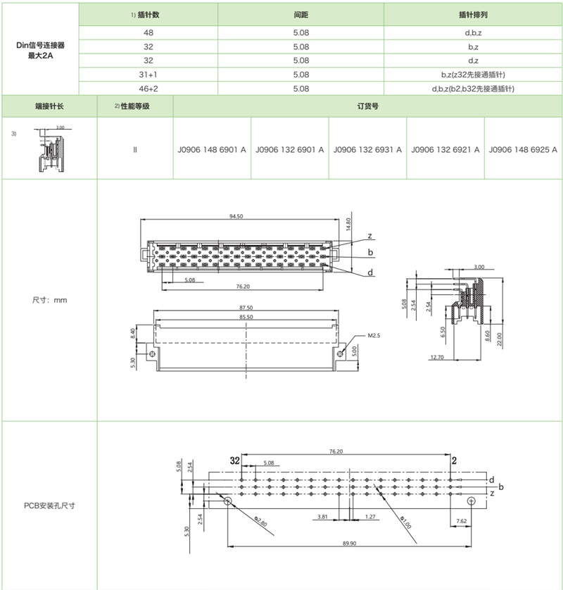 DIN41612結構F-三排標準型J0906系列-公連接器參數和圖紙